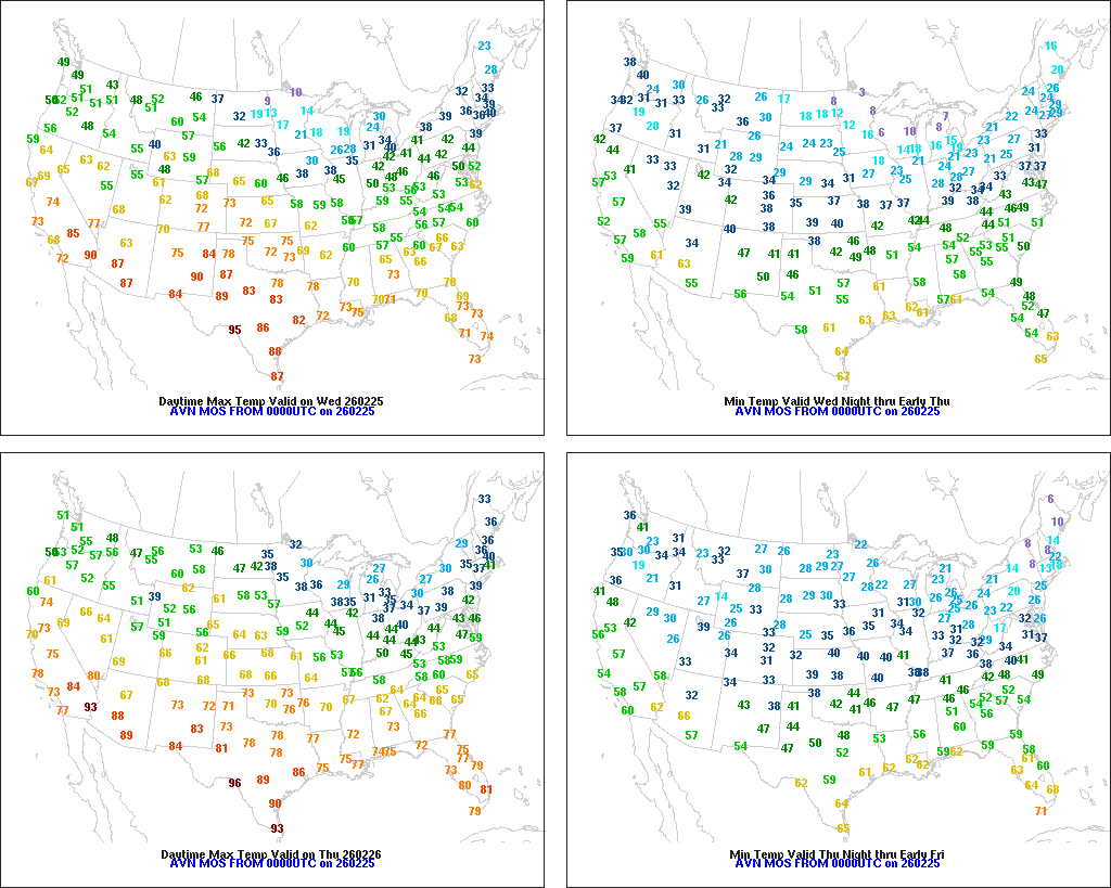 Temps continue in a wide-range across the Heartland; a seasonal weather pattern